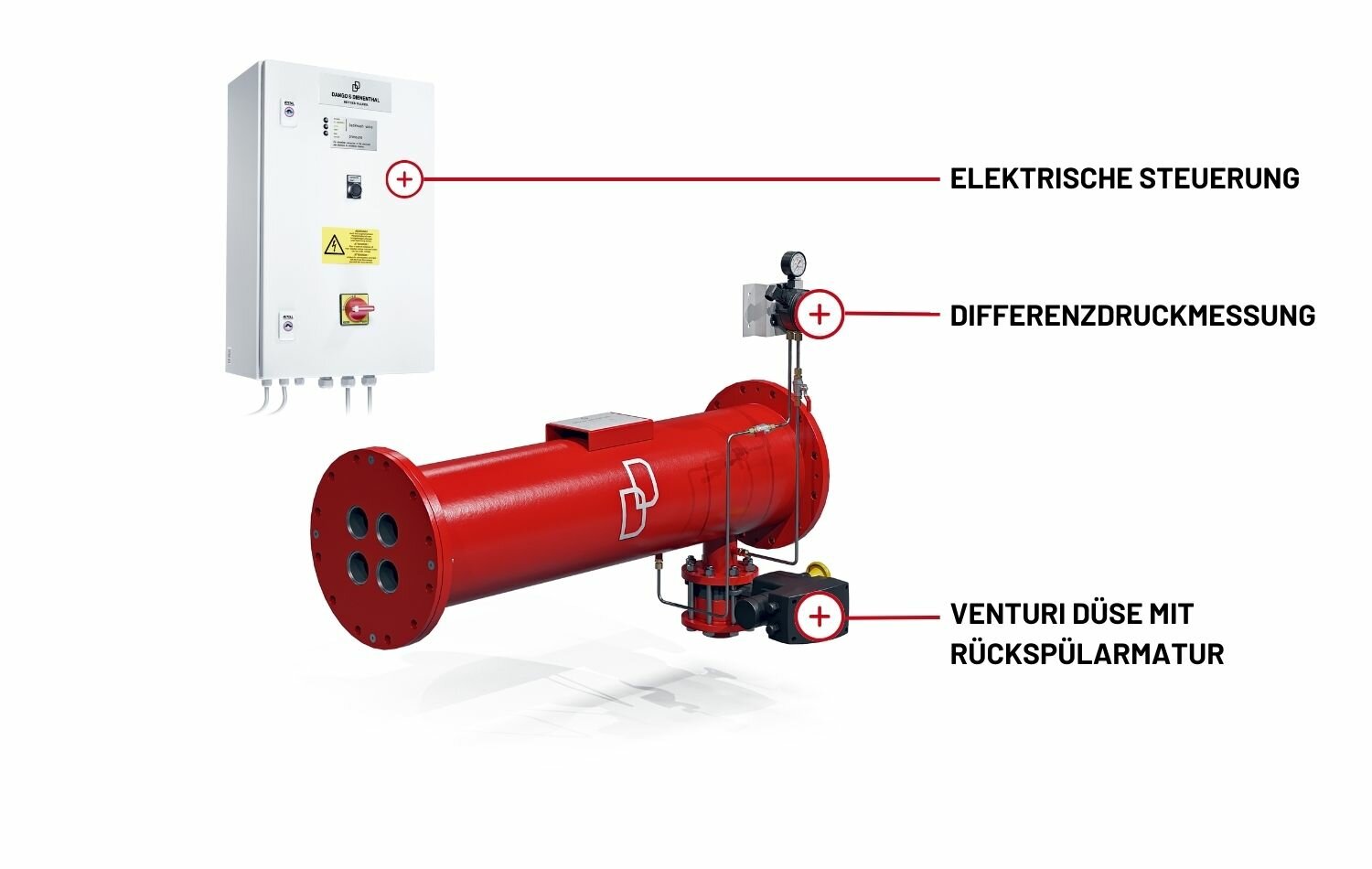JET Filter Filterkomponenten