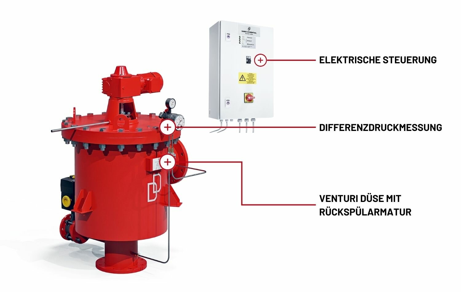Rückspül-Trommelfilter HP Filterkomponenten