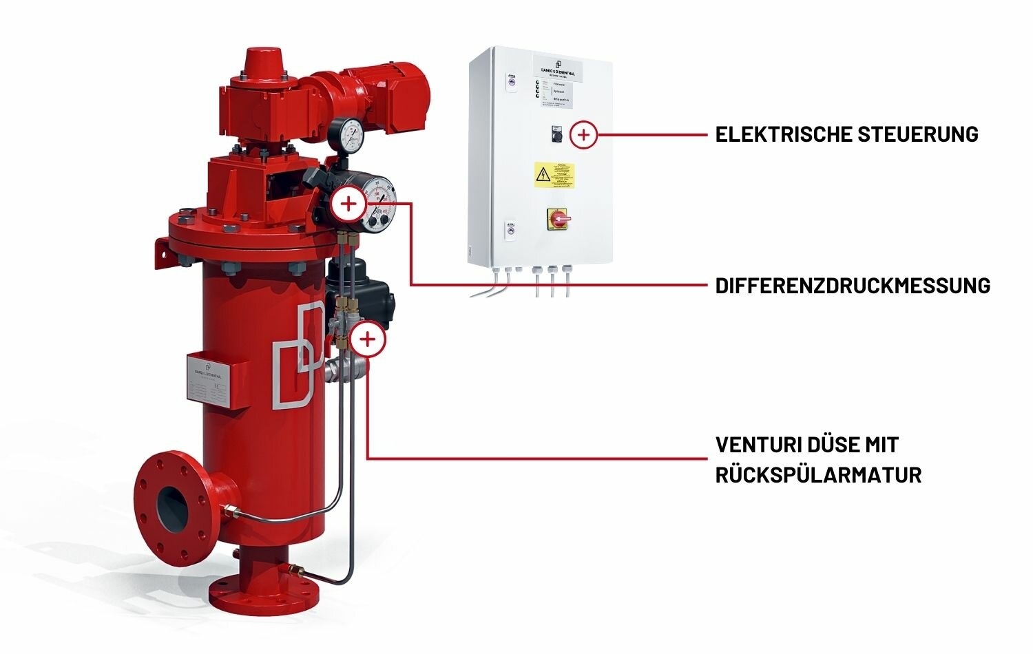Rückspül-Trommelfilter S Filterkomponenten