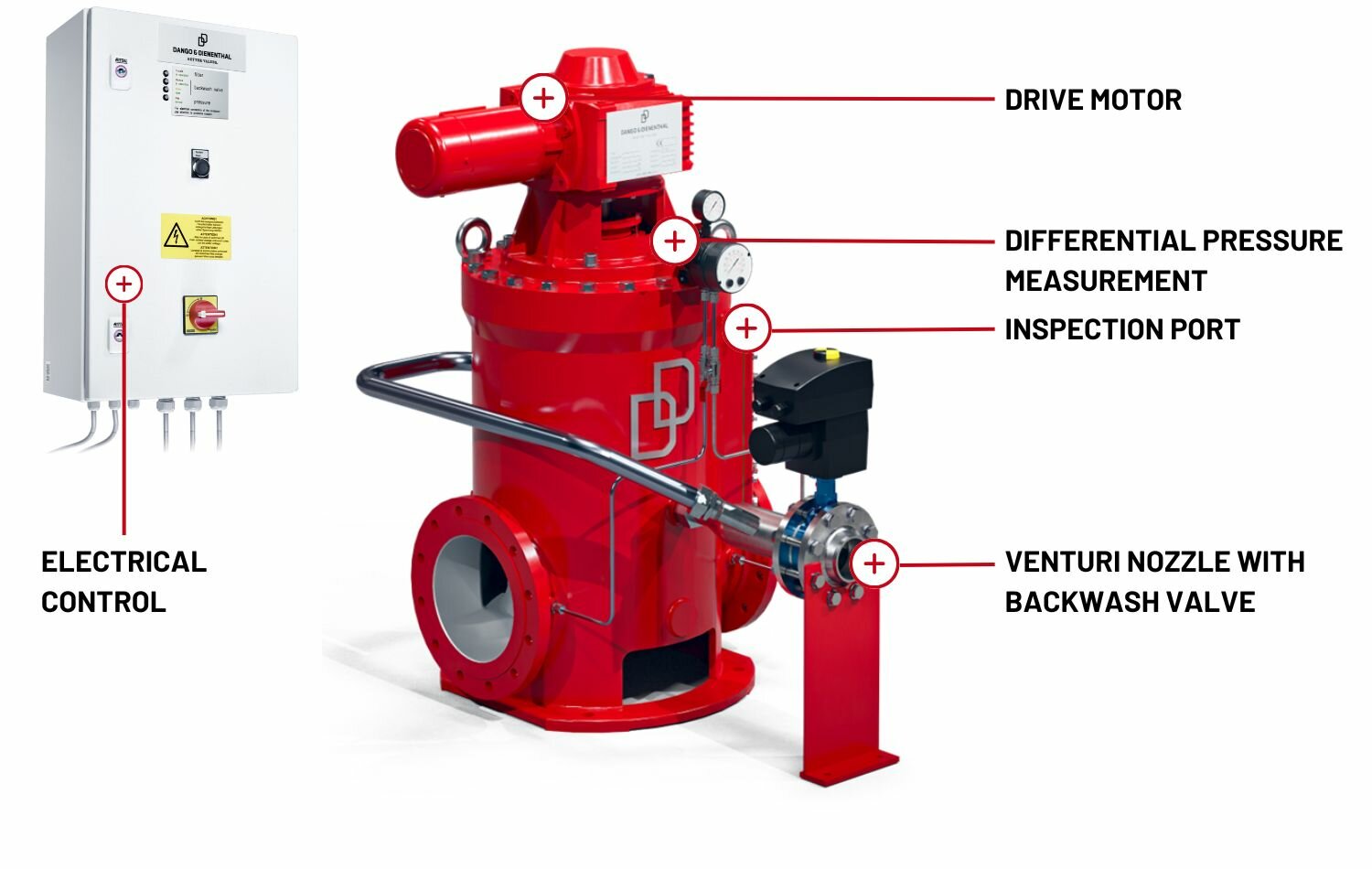 Components of the Filterautomat or solid liquid separation