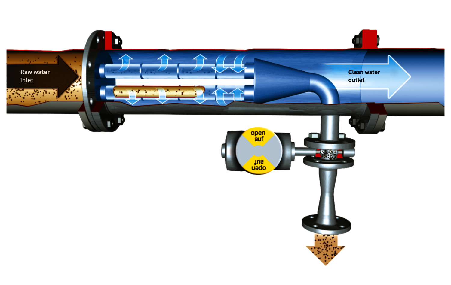 Backwash function of the jet filter