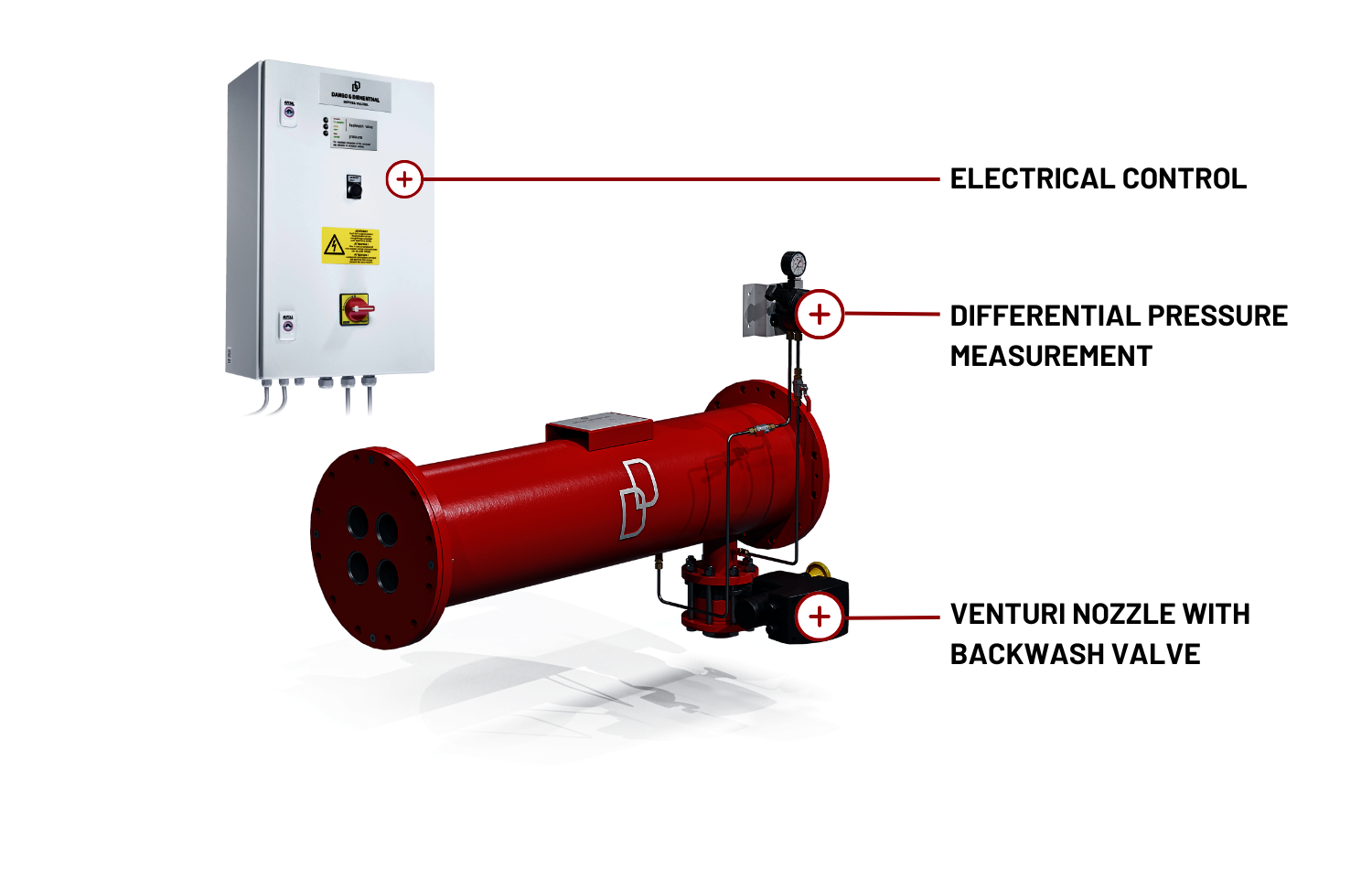 filter components to help solid liquid separation